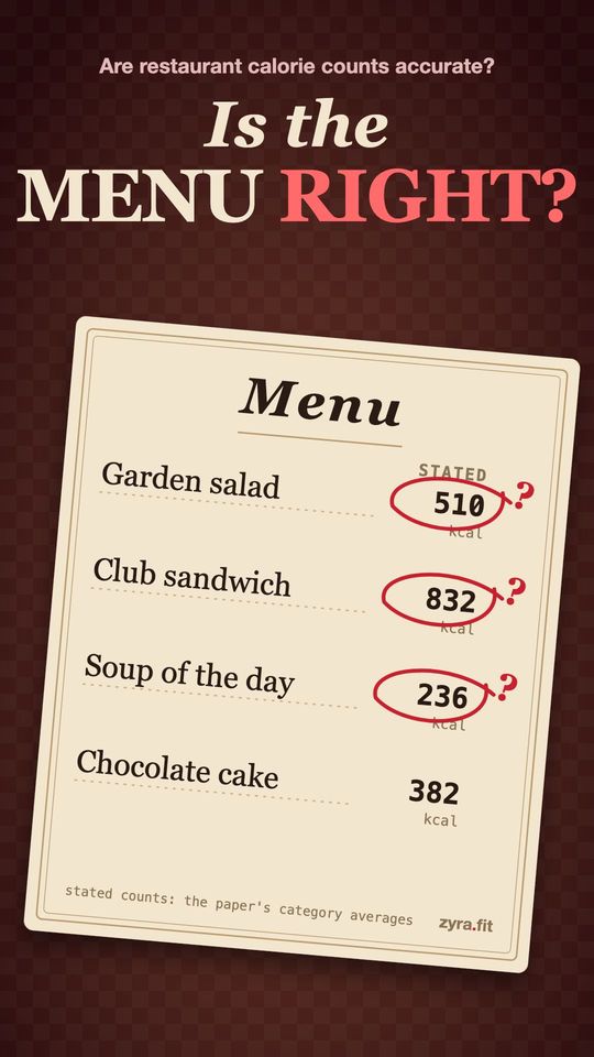 Opening frame of the Zyra film "Are restaurant calorie counts accurate?"