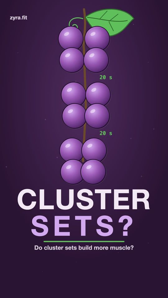 Opening frame of the Zyra film "Do cluster sets build more muscle?"