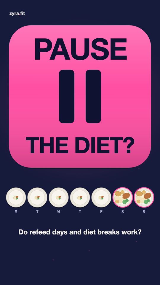 Opening frame of the Zyra film "Do refeed days and diet breaks work?"
