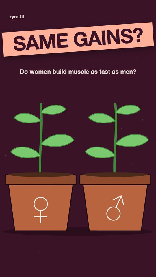 Opening frame of the Zyra film "Do women build muscle as fast as men?"