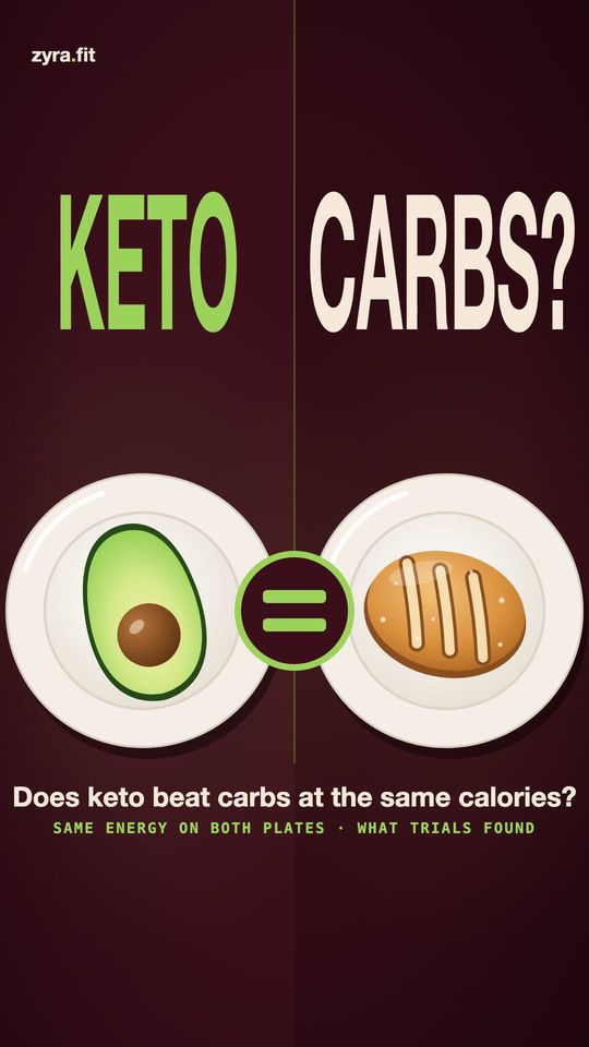 Opening frame of the Zyra film "Does keto beat carbs at the same calories?"