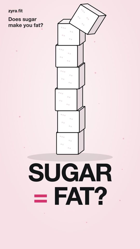 Opening frame of the Zyra film "Does sugar make you fat?"
