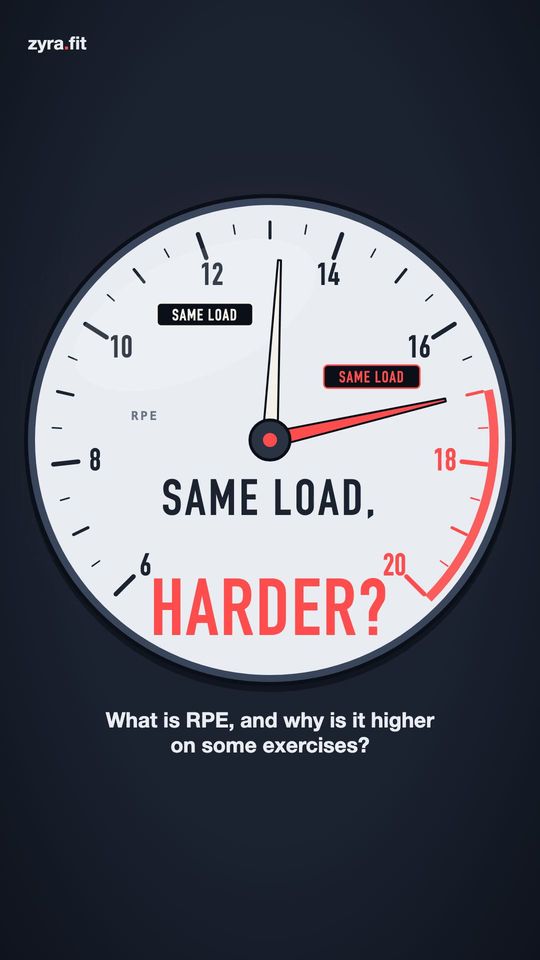 Opening frame of the Zyra film "What is RPE, and why is it higher on some exercises?"
